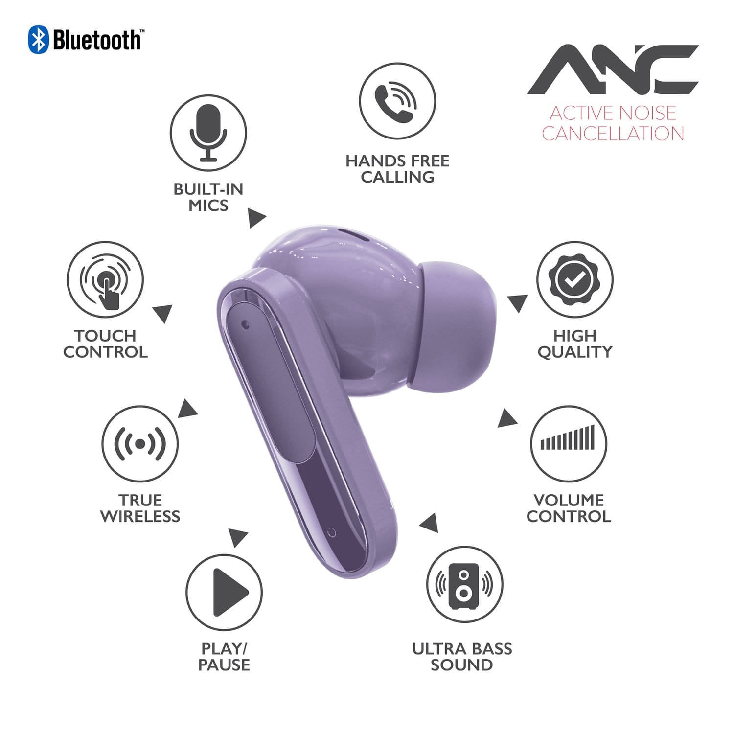 RCA WAVE-45 TWS Bluetooth In-Ear Earbuds with Mics, On-Ear Controls, ANC, Charging Case with Touch Screen, up to 6 Hours Play Time, Purple