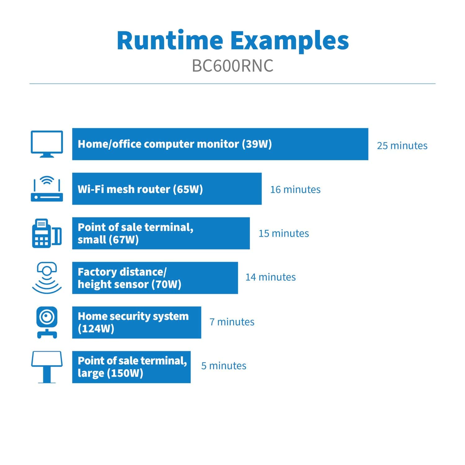 Tripp Lite by Eaton 4-AC Outlet 600-VA/300-Watt PC/Network/POS Cloud-Connected Desktop UPS with 190-Joules Surge Protection, 5-Ft. Cord, BC600RNC