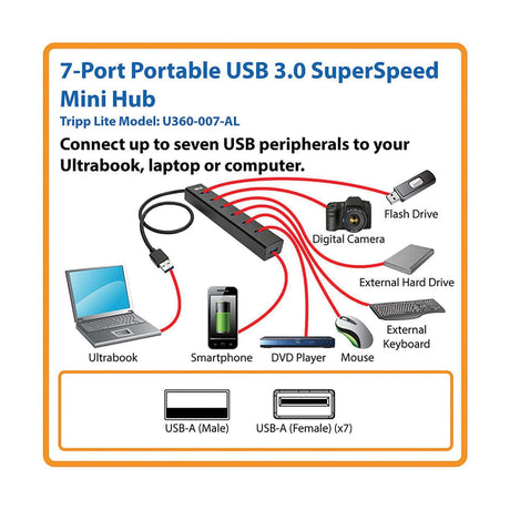 Tripp Lite by Eaton Portable USB 3.0 SuperSpeed 5-Gbps Mini Hub, 7 Ports, Aluminum, U360-007-AL