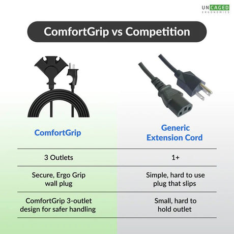 Uncaged Ergonomics Comfort Grip 3-Outlet Grounded Indoor/Outdoor Extension Cord, 8 Ft., Black