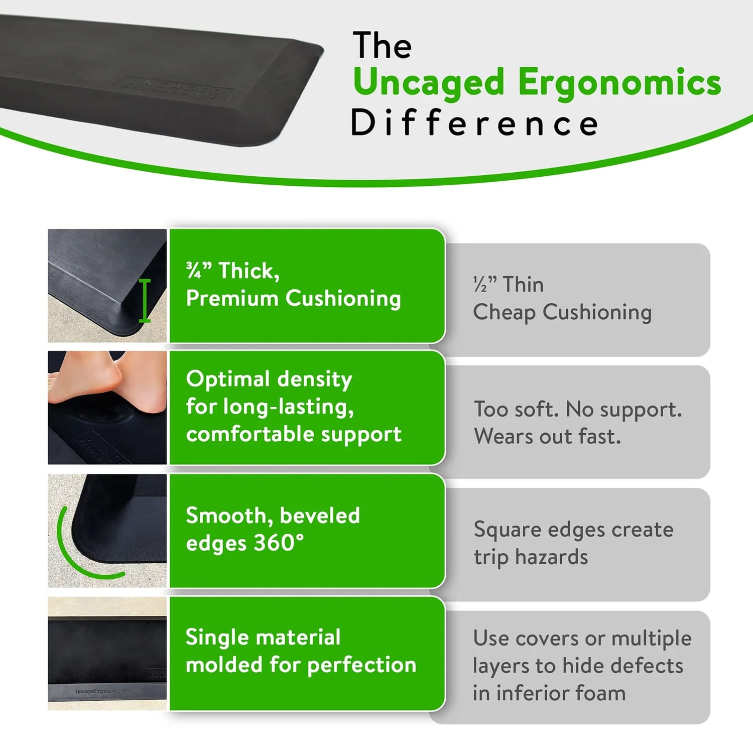 Uncaged Ergonomics Anti-Fatigue Floor Mat, 20 In. x 34 In., Black