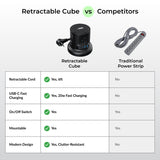 Uncaged Ergonomics 4-AC Outlet and 4-USB Port 320-Joules Retractable Cube Surge Protector Power Cube, 6-Ft. Retractable Cord with Angled Plug, Black