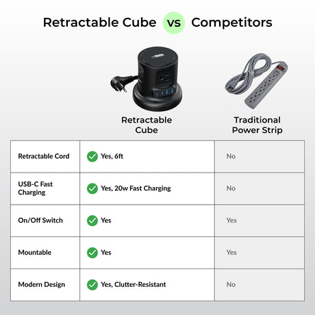 Uncaged Ergonomics 4-AC Outlet and 4-USB Port 320-Joules Retractable Cube Surge Protector Power Cube, 6-Ft. Retractable Cord with Angled Plug, Black
