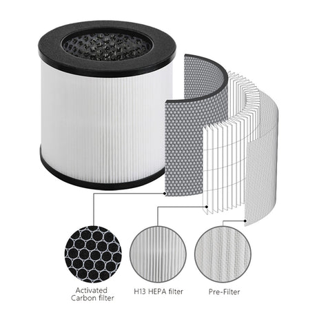 Black+Decker AF1 Replacement 3-Stage HEPA Filter for Black+Decker BAPT01 and BAPT02 Air Purifiers