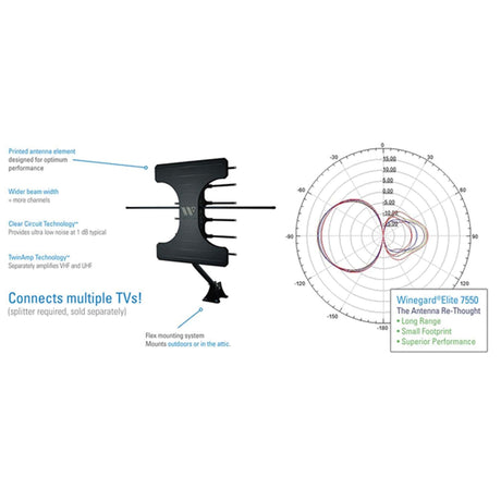 Winegard Elite 7550 VHF/UHF Outdoor Antenna