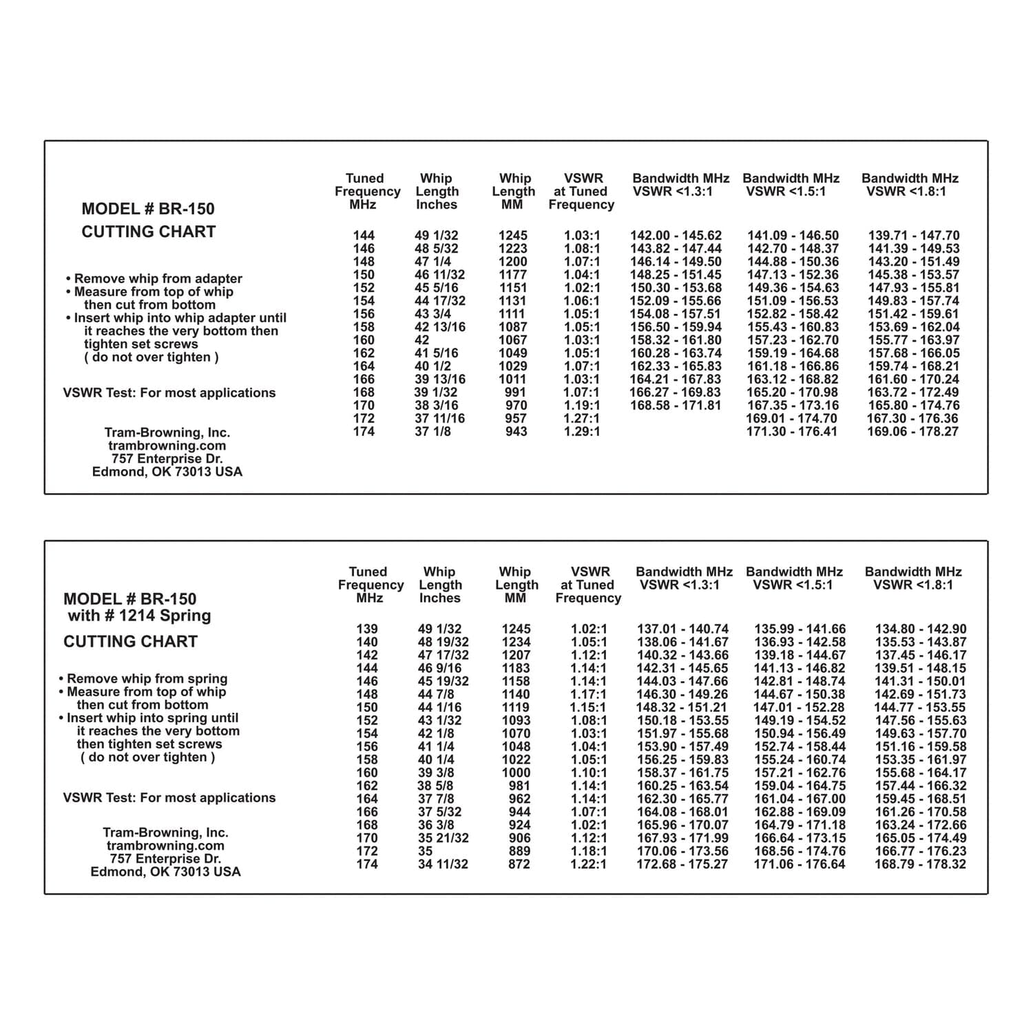 Browning 200-Watt 144 MHz to 174 MHz 3-dBd-Gain VHF Antenna with NMO Mounting, BR-150