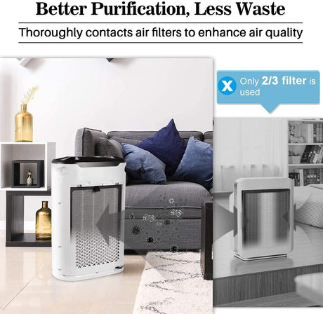 Okaysou AirMax8L 5-in-1 True HEPA Double Filtration System Large Room Air Purifier, White
