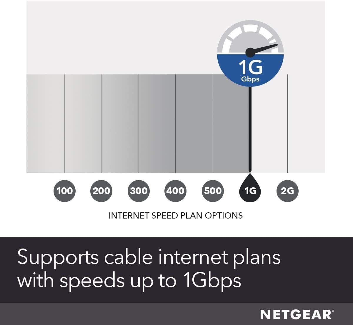 Netgear CM1000 DOCSIS 3.1 Compatible w/ All Cable Providers, Ultra-High Speed Cable Modem - Refurbished