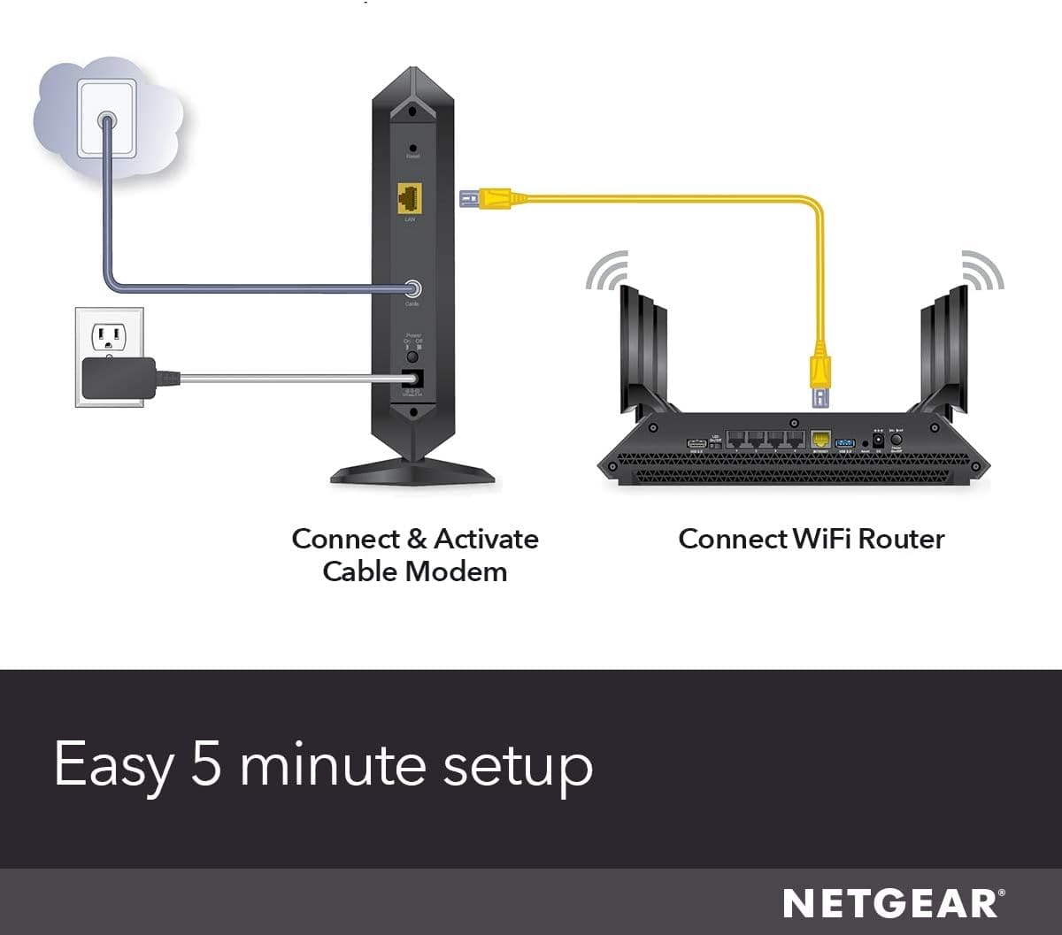 Netgear CM1000 DOCSIS 3.1 Compatible w/ All Cable Providers, Ultra-High Speed Cable Modem - Refurbished