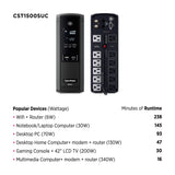 CyberPower 1500 VA/900 W Sine Wave UPS System - Certified Refurbished
