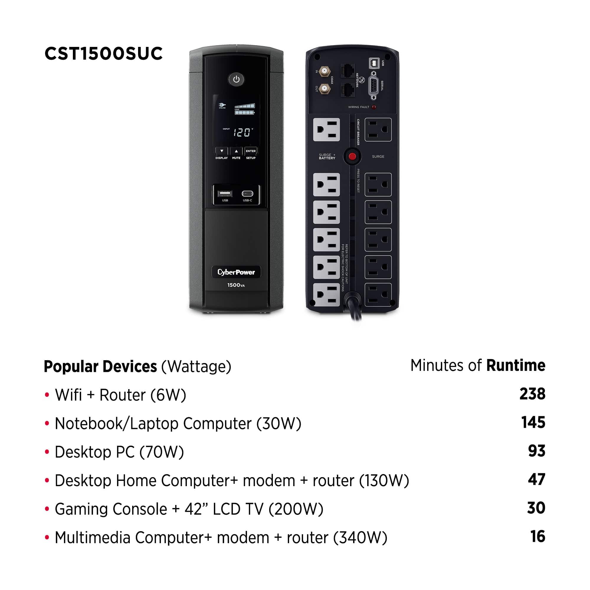 CyberPower 1500 VA/900 W Sine Wave UPS System - Certified Refurbished
