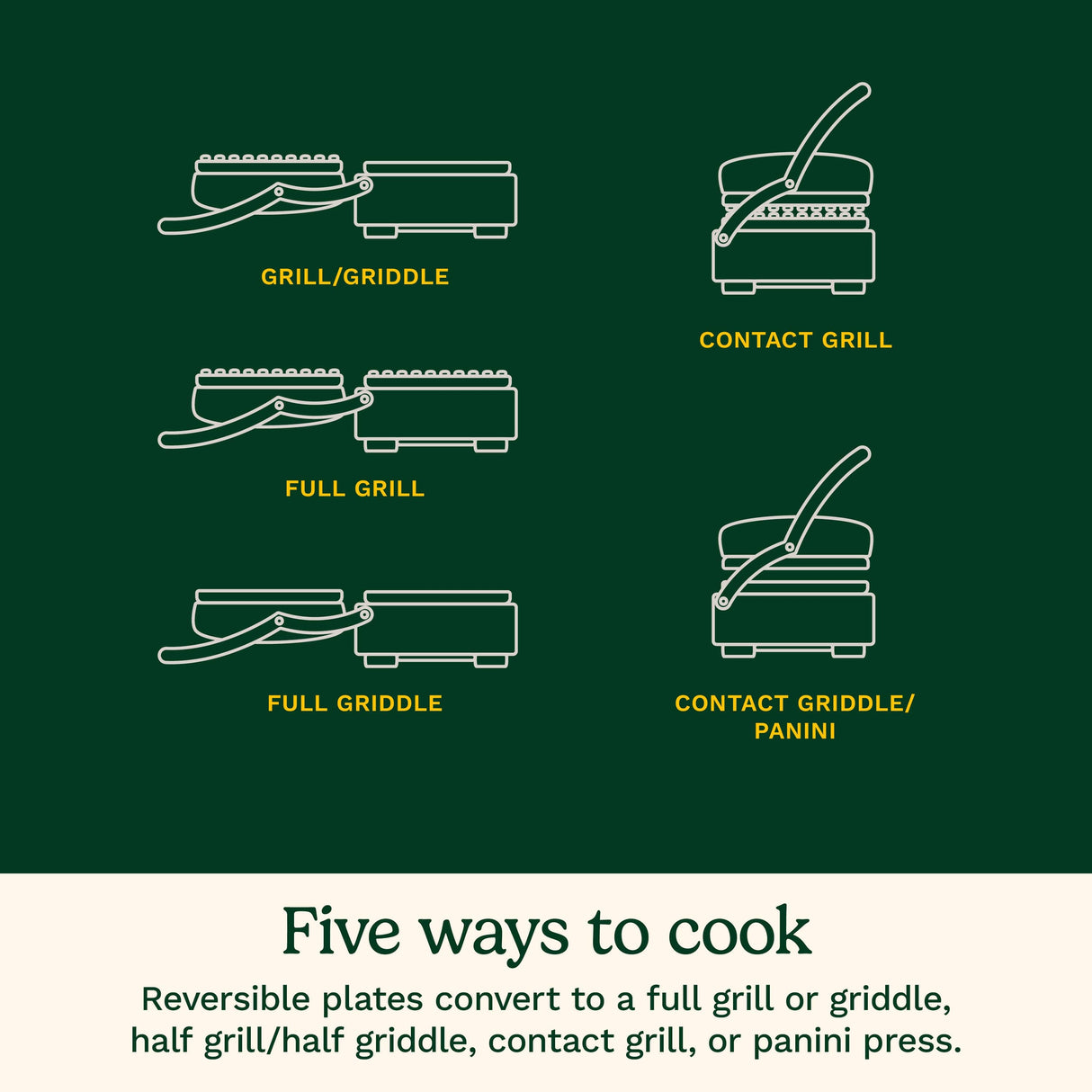 Cuisinart Griddler® with Smoke-Less Mode, Silver