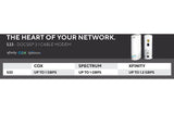 Arris S33 SURFboard Cable Modem DOCSIS 3.1 Multi-Gigabit WiFi Max Internet Speed 2.5 Gbps - Certified Refurbished