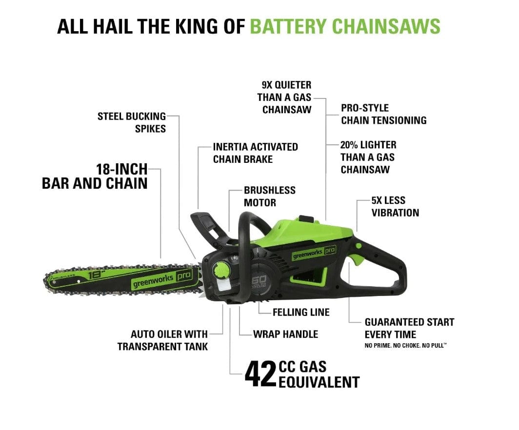 Greenworks X-Range 2.5KW Chainsaw Tool-Only