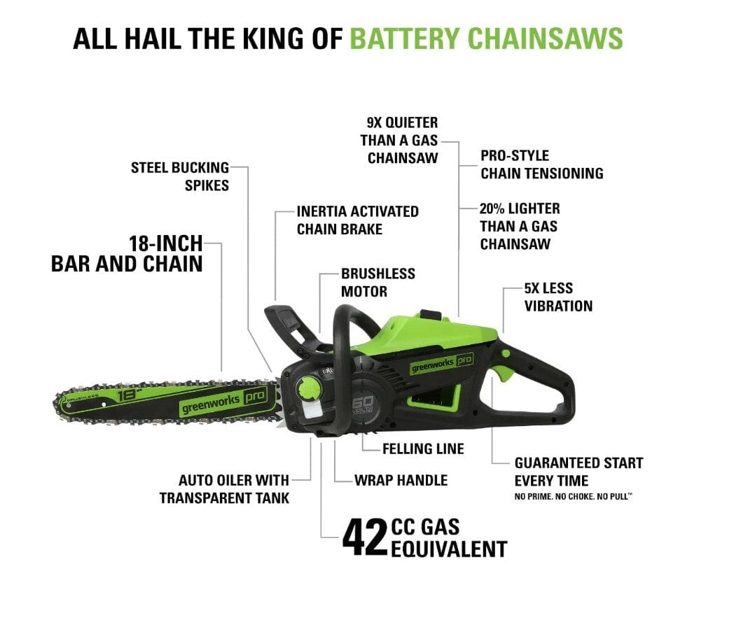 Greenworks GW2015402 PRO 60V 4.0Ah 18" GEN II Chainsaw