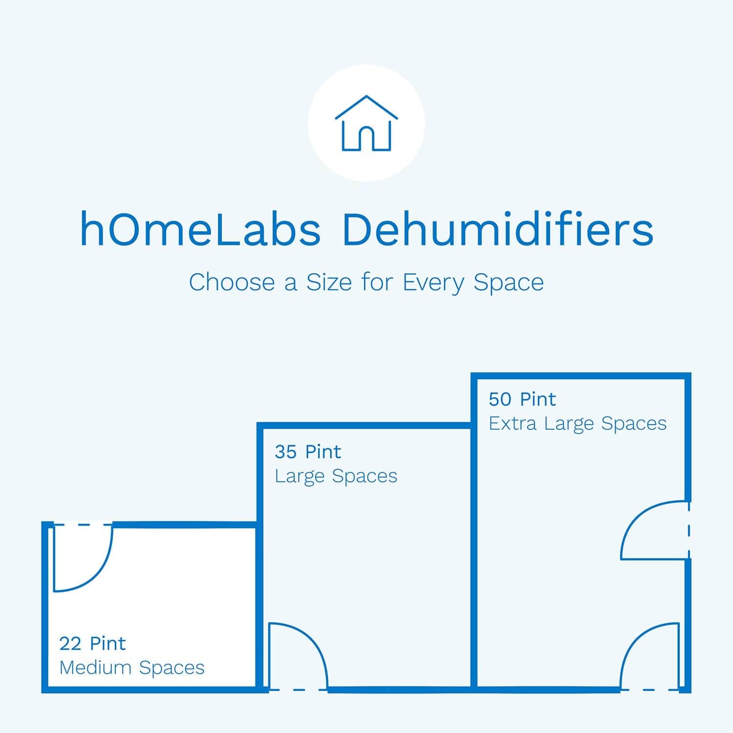 hOmeLabs 1500 Sq. Ft. 22 Pint Powerful Moisture Removal and Humidity Control Energy Star Dehumidifier - Certified Refurbished