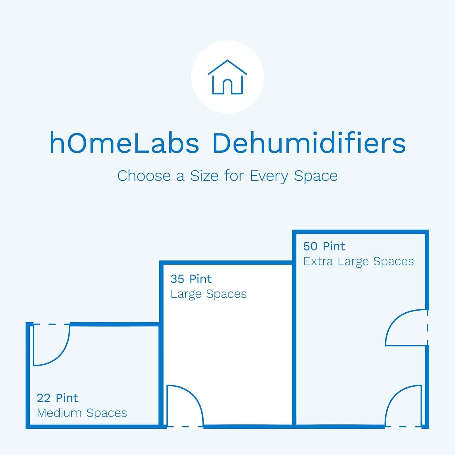 hOmeLabs 3000 Sq. Ft. 35 Pint Powerful Moisture Removal and Humidity Control Energy Star Dehumidifier - Certified Refurbished