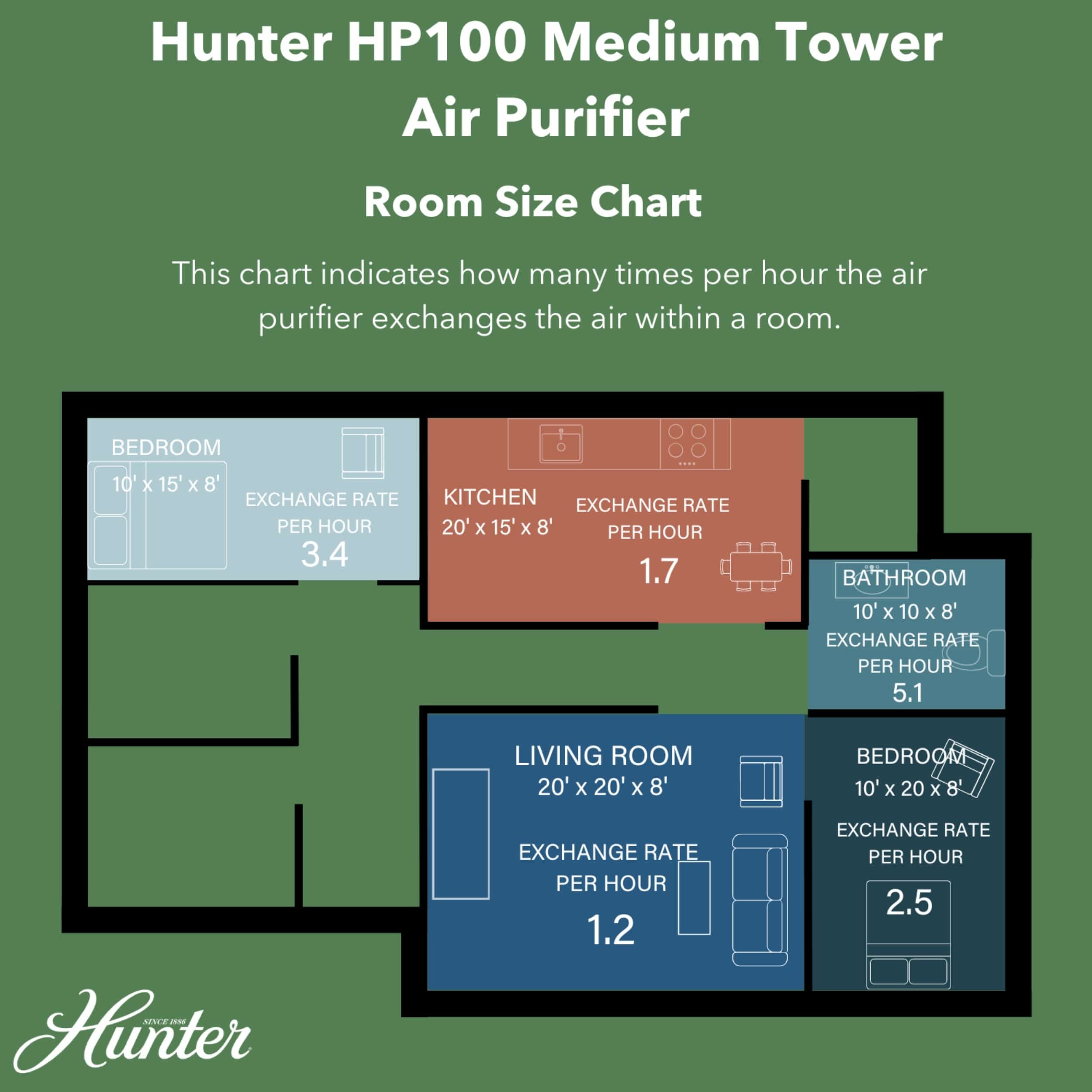 Hunter Medium Tower Air Purifier HP100
