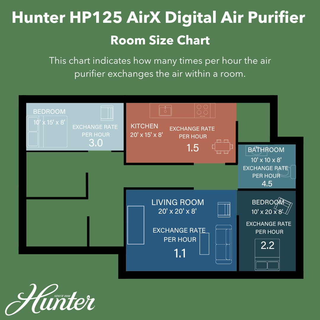 Hunter AirX EcoSilver® HEPA Digital Air Purifier HP125