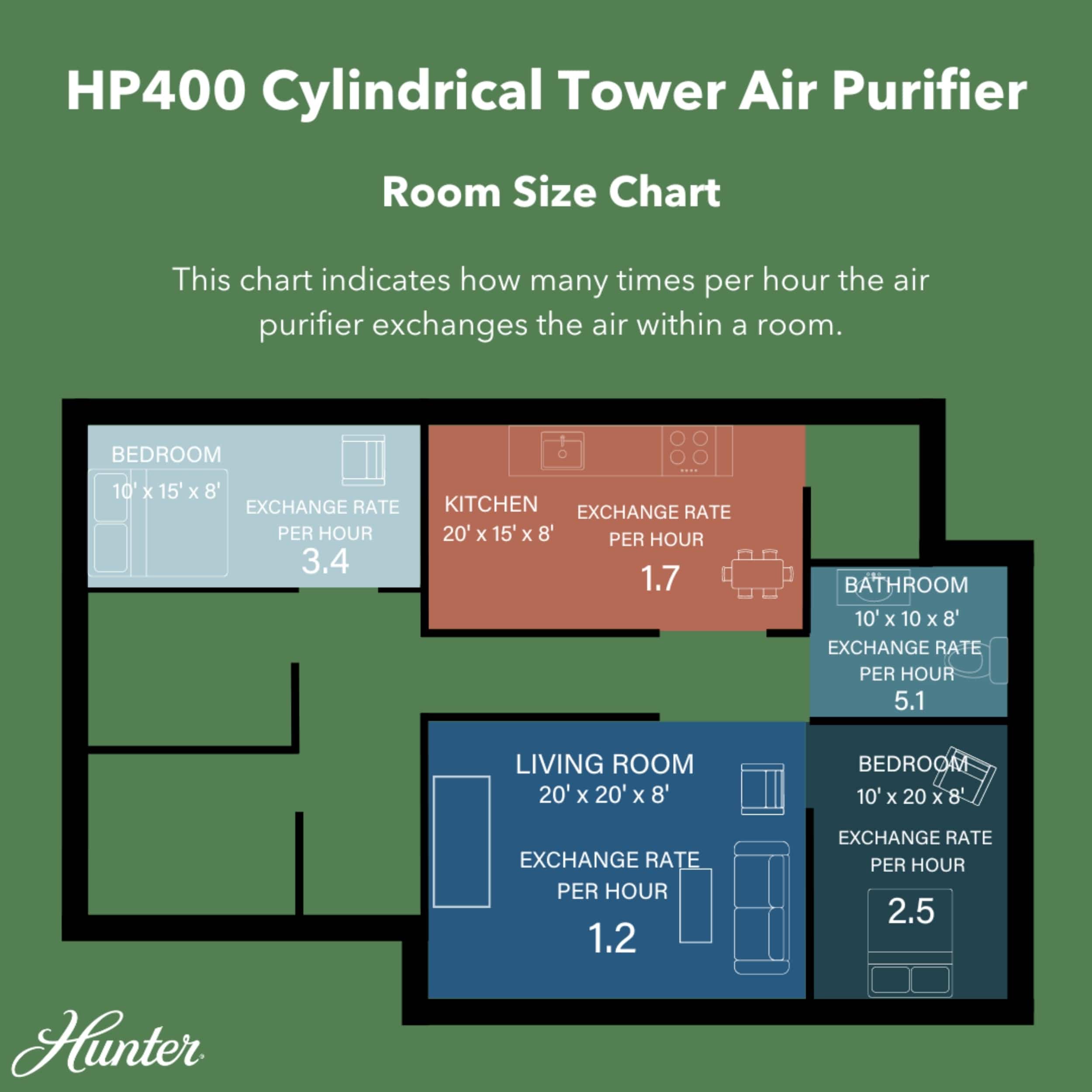 Hunter True HEPA Cylindrical Tower Air Purifier HP400