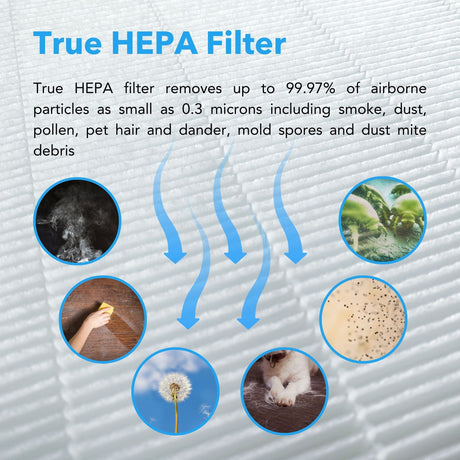 Hunter True HEPA Cylindrical Tower Air Purifier with UVC Light Technology, True HEPA, HP450UV