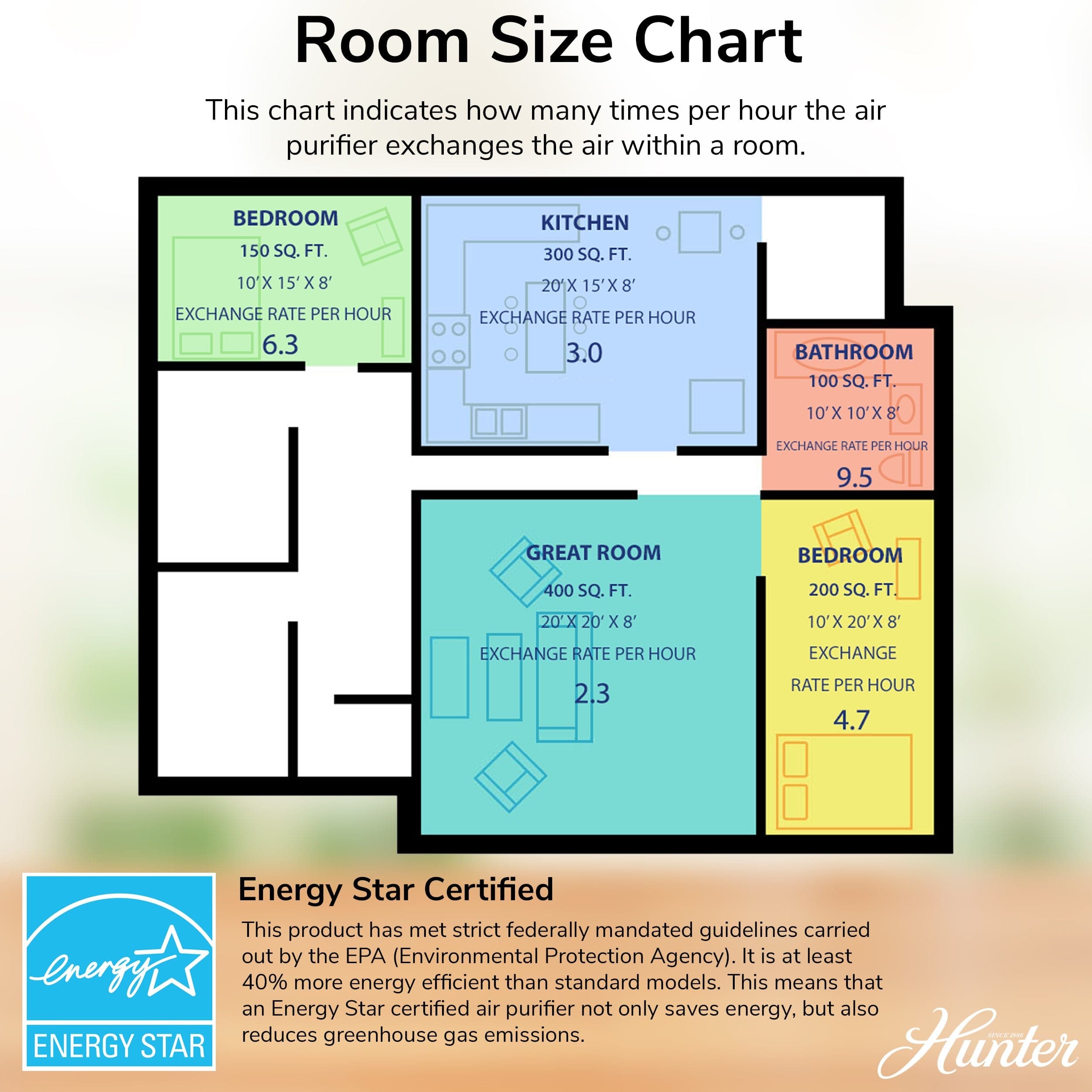 Hunter Large Tower True HEPA Air Purifier, for Allergies, Smoke + Pets, HP670