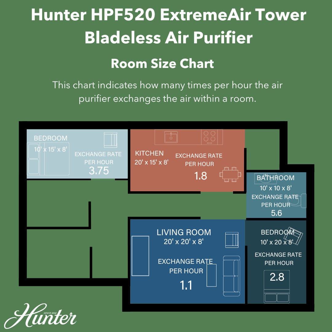 Hunter ExtremeAir Tower Bladeless Air Purifier Fan 2-in-1 for Home Combo, True HEPA, HPF520