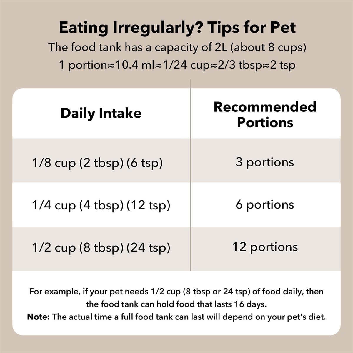 Petlibro Air Automatic Pet Feeder with Battery Powered, Black - Certified Refurbished