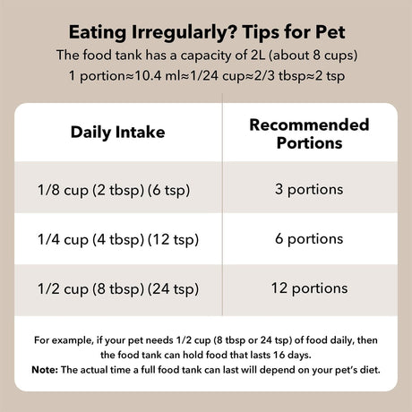 Petlibro Air Automatic Pet Feeder with Battery Powered, Black - Certified Refurbished