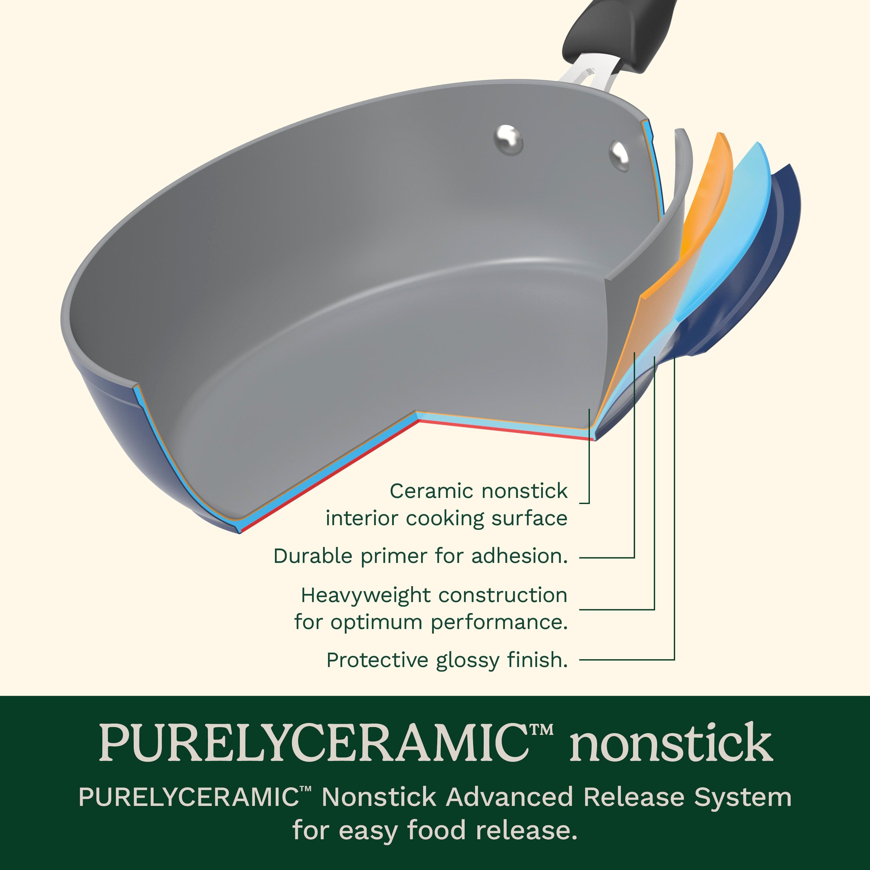 Cuisinart Preferred Pan 4-Pc Set, Nouveau Navy