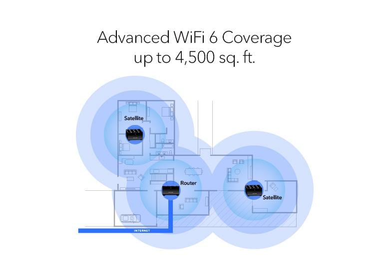 Netgear MK73 Nighthawk Dual-Band AX3000 3-Pack 3Gbps WiFi 6 Mesh System 1 Router + 2 Satellites - Certified Refurbished