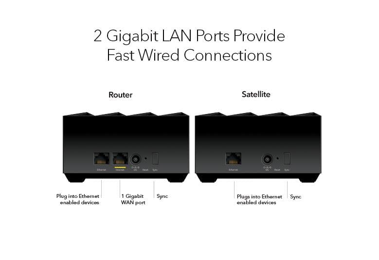 Netgear MK73 Nighthawk Dual-Band AX3000 3-Pack 3Gbps WiFi 6 Mesh System 1 Router + 2 Satellites - Certified Refurbished