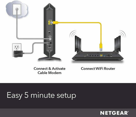 NETGEAR High Speed 960Mbps DOCSIS 3.0 24x8 Cable Modem - Used
