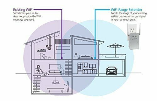 NETGEAR AC1200 WiFi Dual Band Range Extender - Certified Refurbished