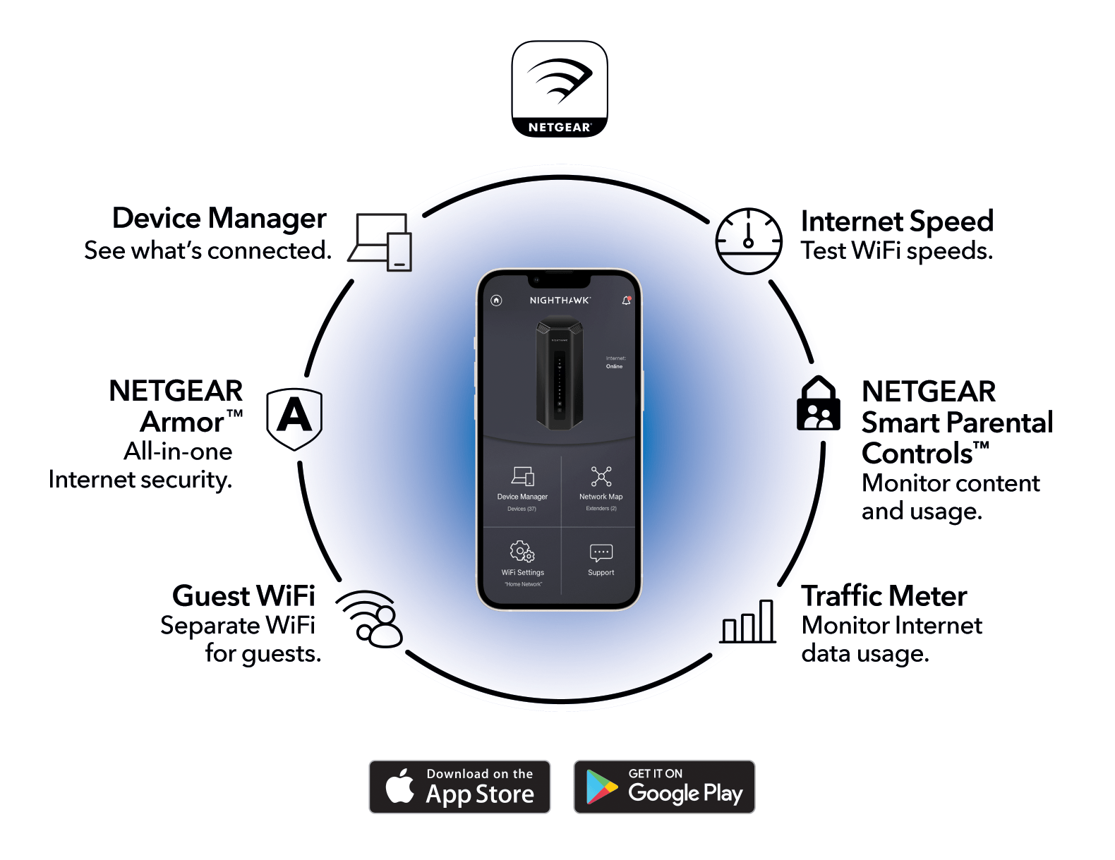 Netgear Nighthawk RS700S Tri-Band WiFi 7 Router, BE19000 Speed up to 19Gbps, 10 Gig Port, Covers Up to 3500 Sq. Ft., Black