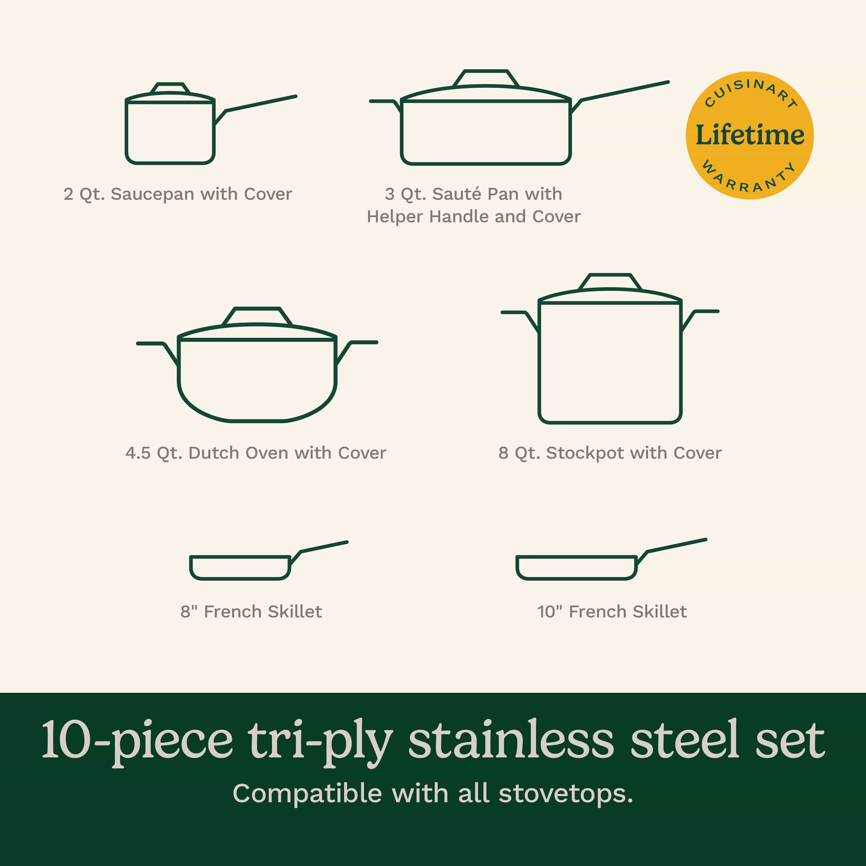 Cuisinart French Classic Tri-Ply Stainless Cookware 10 Piece Set, Silver