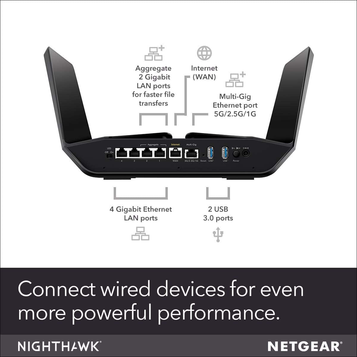 Netgear Nighthawk AX12 12-Stream WiFi 6 Router - Certified Refurbished