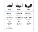 Netgear RAX36 Nighthawk AX3000 4-Stream AX4 Up to 3 Gbps Speed, WiFi 6 Router - Certified Refurbished