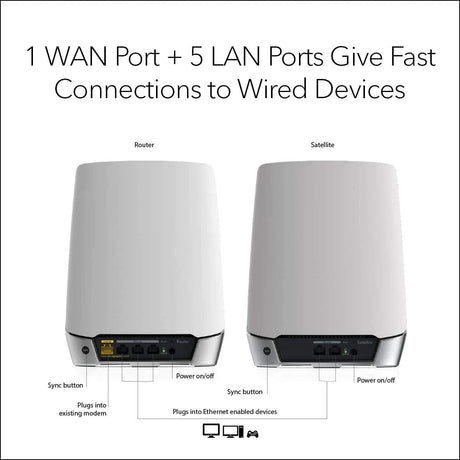 Netgear AX4200 Orbi WiFi 2 Satellites + 1 Router - Certified Refurbished