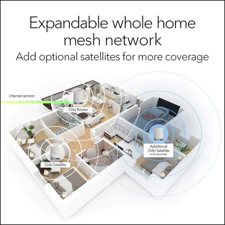 Netgear AX4200 Orbi WiFi 2 Satellites + 1 Router - Certified Refurbished