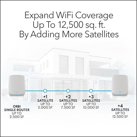 Netgear RBK763 Orbi AX5400 Tri-band WiFi 6 Mesh System, 5.4Gbps, 1 Router + 2 Satellites - Certified Refurbished