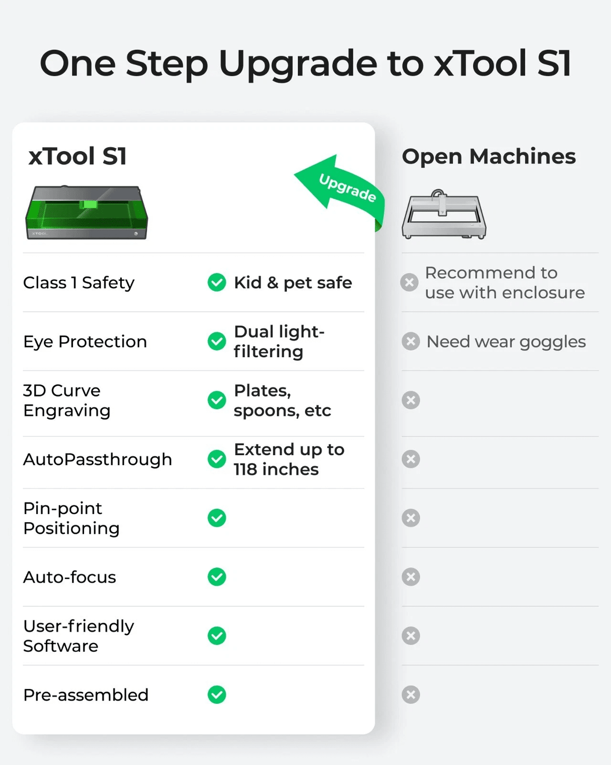 xTool 40W Laser Engraver, 600mm/s Engraving Speed ,Basic Bundle, Dark Green - Certified Refurbished
