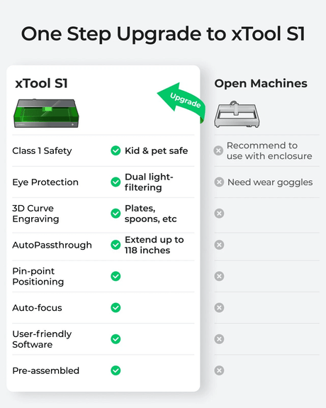 xTool S1 40W Laser Engraver Enclosed Diode Laser Engraving Cutter, Dark Green - Certified Refurbished