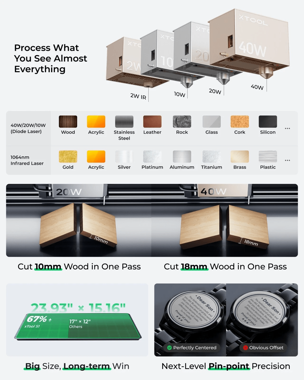 xTool S1 40W Laser Engraver Enclosed Diode Laser Engraving Cutter, Dark Green - Certified Refurbished