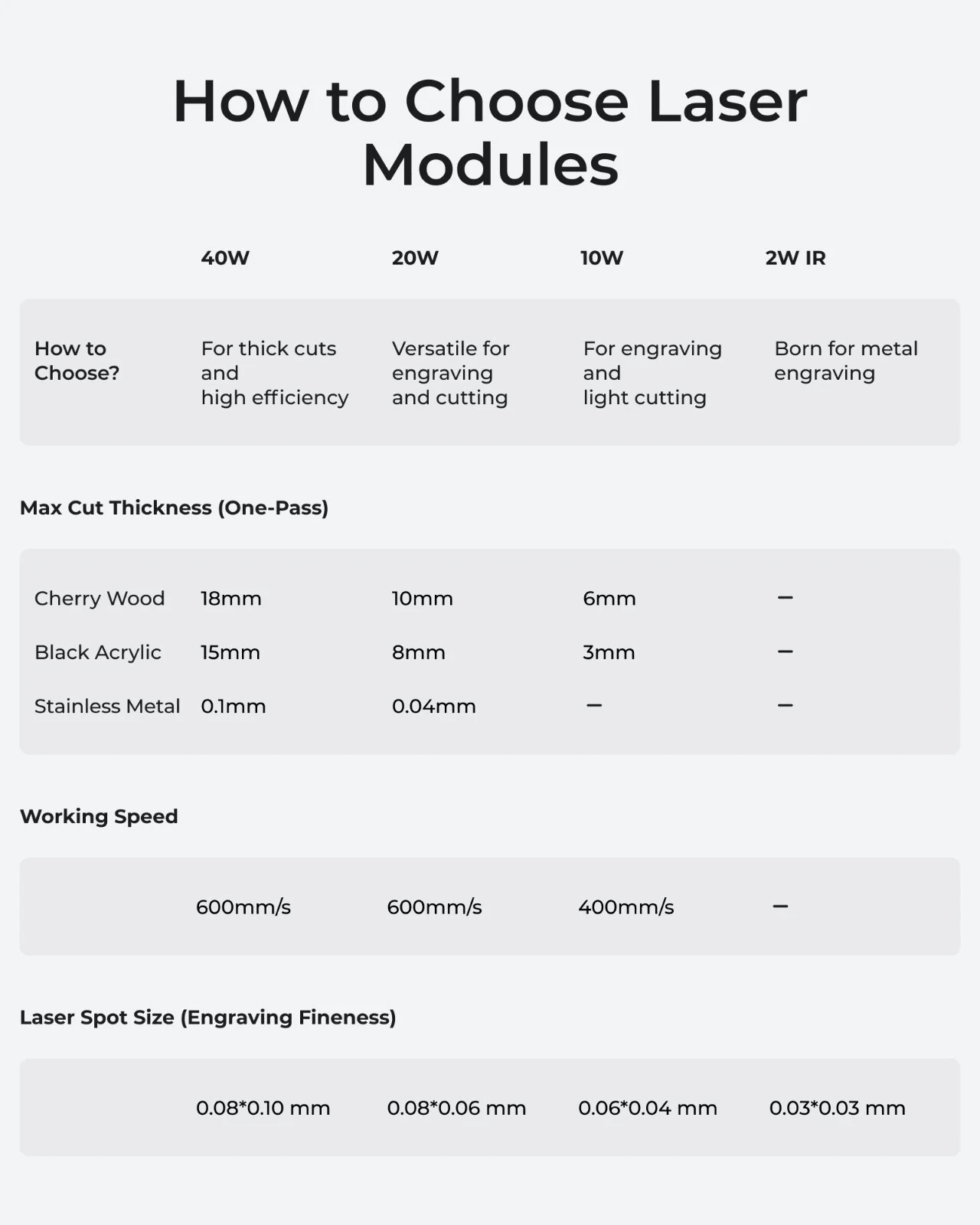 xTool S1 40W Laser Engraver Enclosed Diode Laser Engraving Cutter, Dark Green - Certified Refurbished