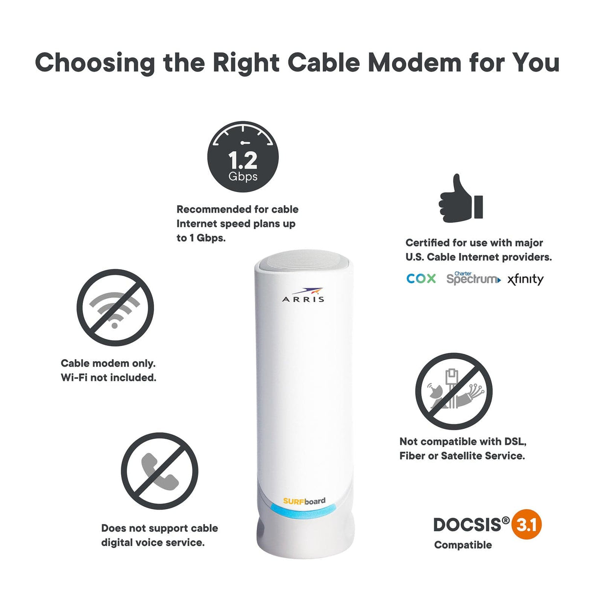 Arris S33 SURFboard Cable Modem DOCSIS 3.1 Multi-Gigabit WiFi Max Internet Speed 2.5 Gbps - Certified Refurbished