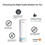 Arris S33 SURFboard Cable Modem DOCSIS 3.1 Multi-Gigabit WiFi Max Internet Speed 2.5 Gbps - Certified Refurbished