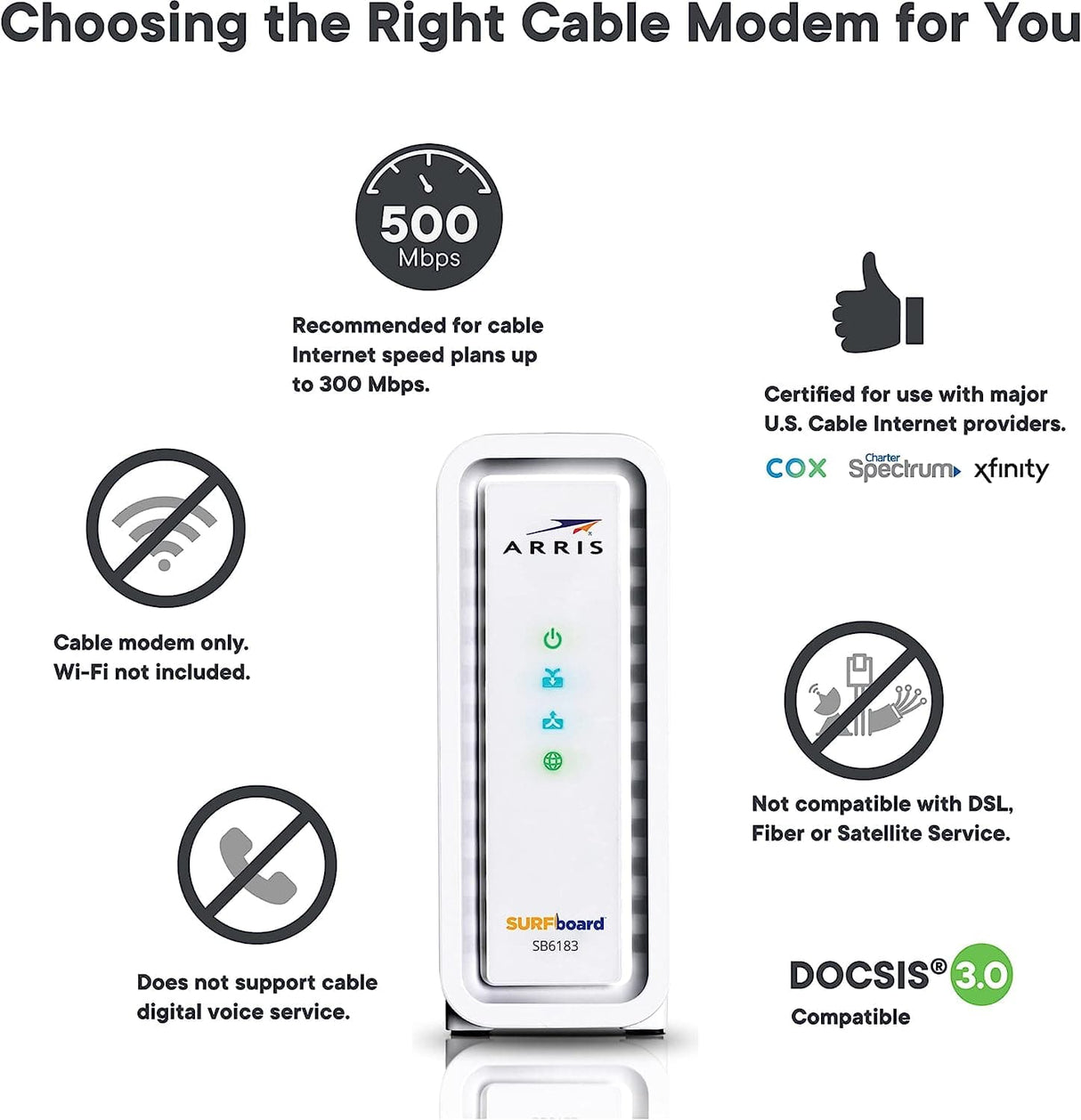 ARRIS Cable Modem DOCSIS 3.0 16x4 Gigabit 1 Gbps Port 400 Mbps Max Speed - Certified Refurbished