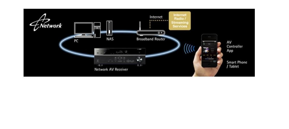 Yamaha TSR-5810 7.2-Channel Network AV Receiver