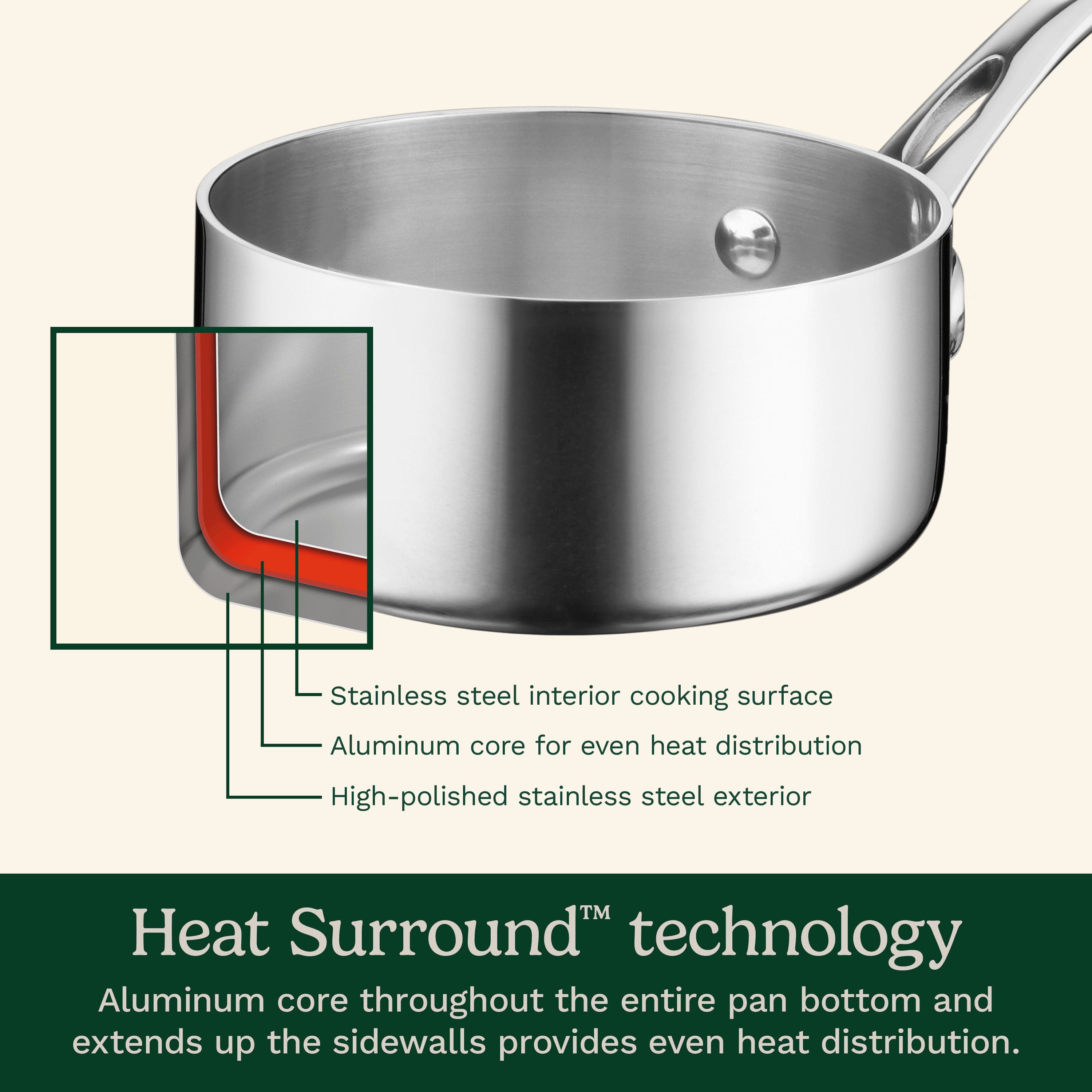 Cuisinart French Classic Tri-Ply Stainless Cookware 10 Piece Set, Silver